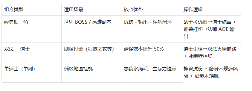 《冰雪传奇手游》：职业组合自由搭，打宝PK两不误！(图2)